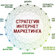 интернет маркетинг